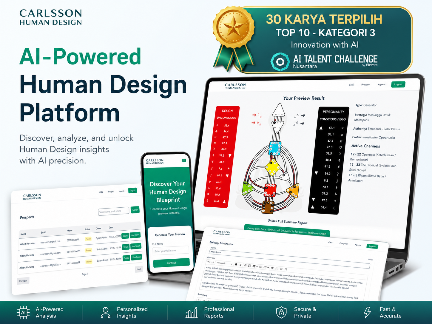 HumanDesign at a glance