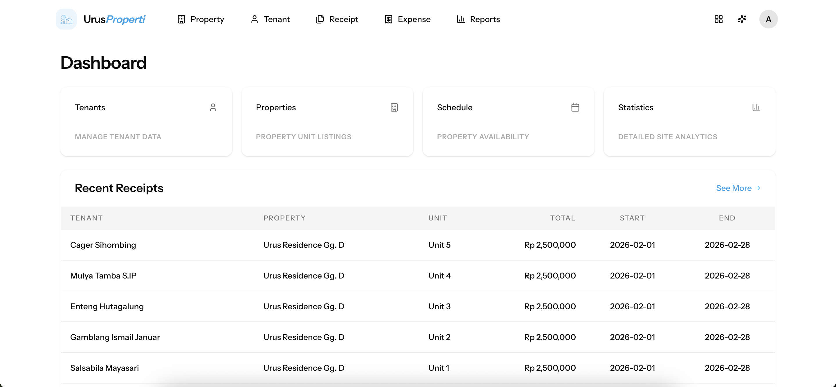Dashboard of user logged into UrusProperti showing overview of properties, tenants, and maintenance requests.