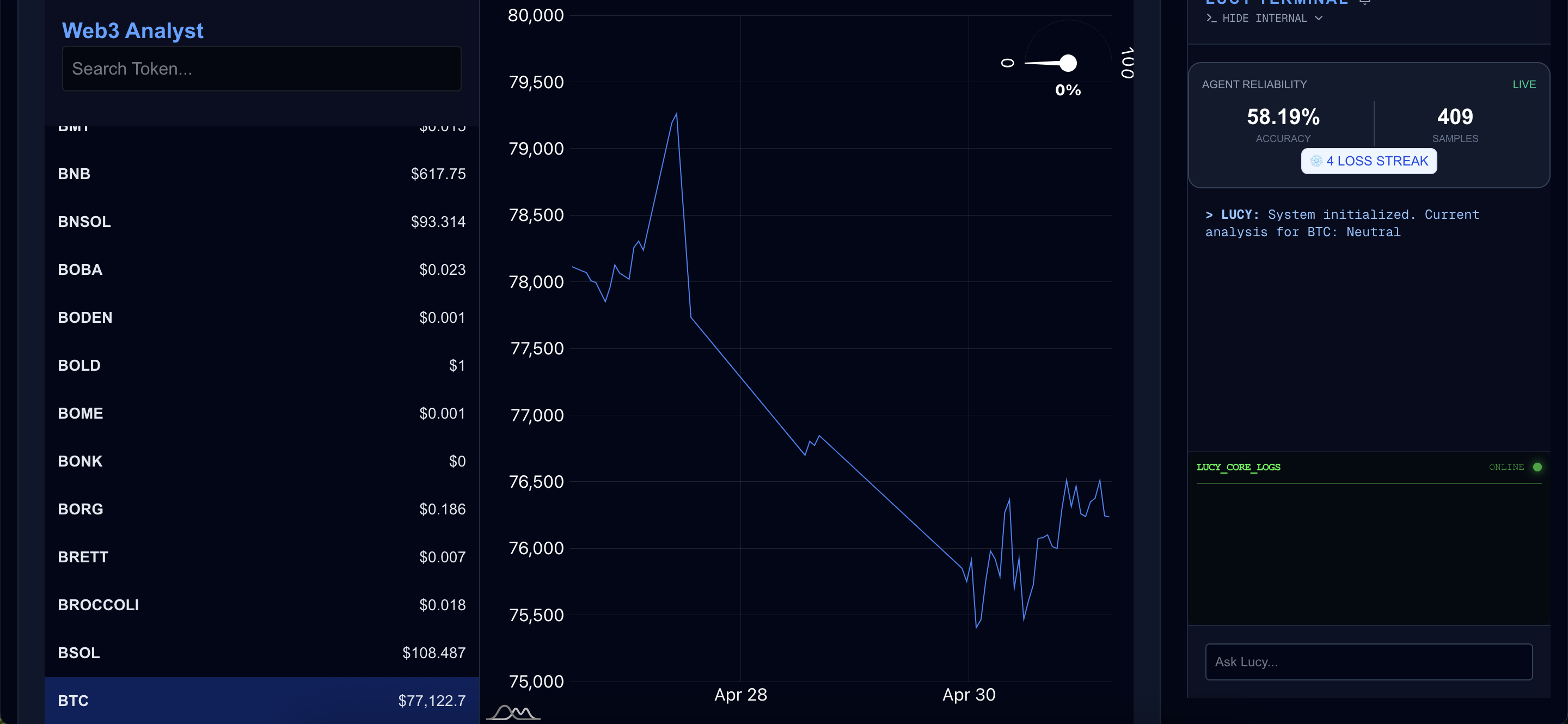 The QuotePlot Agent page featuring stock list, stock chart, and chat panel.